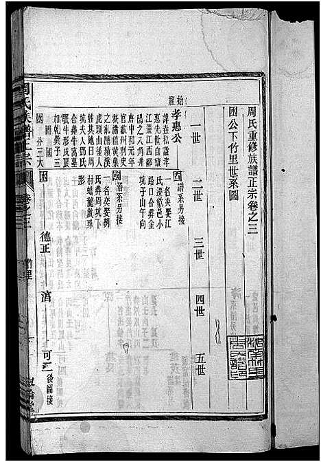 [周]周氏族谱正宗_13卷首末各1卷-竹里周氏族谱_周氏重修族谱正宗 (安徽) 周氏家谱_二.pdf