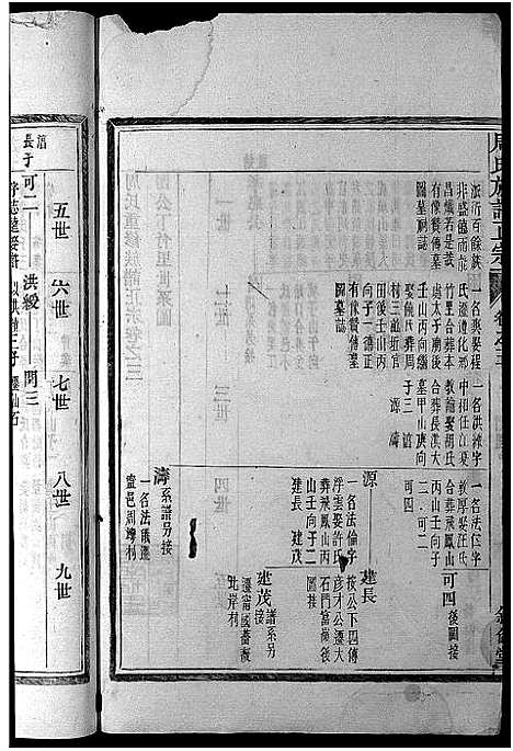 [周]周氏族谱正宗_13卷首末各1卷-竹里周氏族谱_周氏重修族谱正宗 (安徽) 周氏家谱_二.pdf