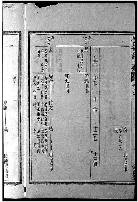 [周]周氏族谱正宗_13卷首末各1卷-竹里周氏族谱_周氏重修族谱正宗 (安徽) 周氏家谱_二.pdf