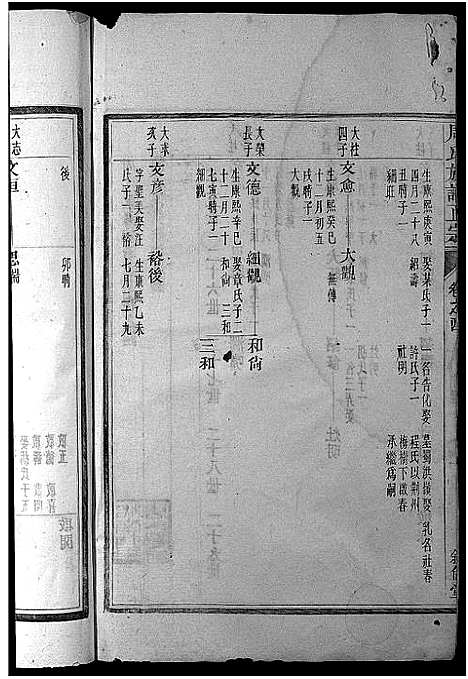 [周]周氏族谱正宗_13卷首末各1卷-竹里周氏族谱_周氏重修族谱正宗 (安徽) 周氏家谱_三.pdf