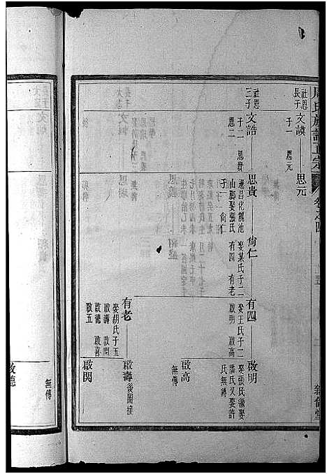 [周]周氏族谱正宗_13卷首末各1卷-竹里周氏族谱_周氏重修族谱正宗 (安徽) 周氏家谱_三.pdf