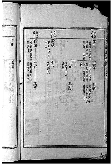 [周]周氏族谱正宗_13卷首末各1卷-竹里周氏族谱_周氏重修族谱正宗 (安徽) 周氏家谱_四.pdf