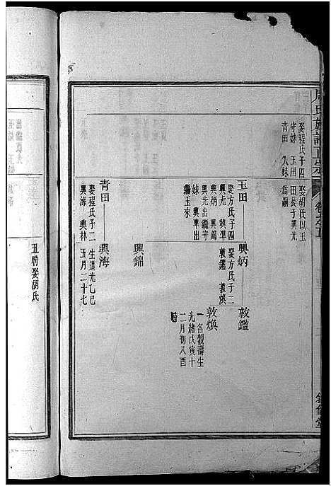 [周]周氏族谱正宗_13卷首末各1卷-竹里周氏族谱_周氏重修族谱正宗 (安徽) 周氏家谱_四.pdf