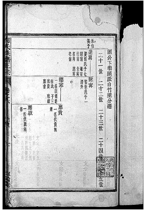 [周]周氏族谱正宗_13卷首末各1卷-竹里周氏族谱_周氏重修族谱正宗 (安徽) 周氏家谱_五.pdf