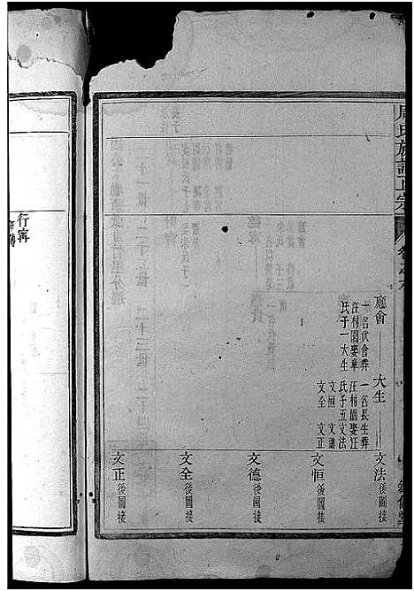 [周]周氏族谱正宗_13卷首末各1卷-竹里周氏族谱_周氏重修族谱正宗 (安徽) 周氏家谱_五.pdf