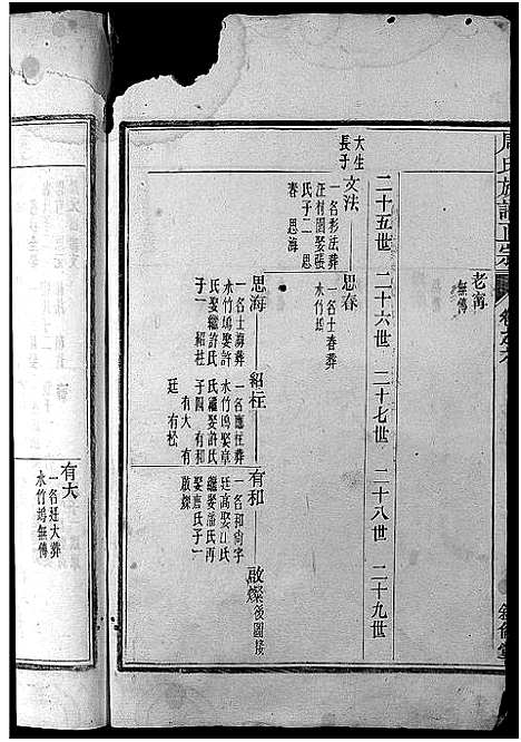 [周]周氏族谱正宗_13卷首末各1卷-竹里周氏族谱_周氏重修族谱正宗 (安徽) 周氏家谱_五.pdf