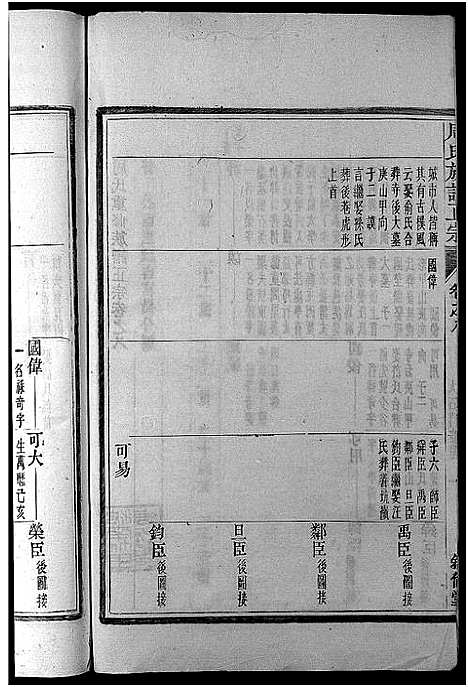 [周]周氏族谱正宗_13卷首末各1卷-竹里周氏族谱_周氏重修族谱正宗 (安徽) 周氏家谱_七.pdf