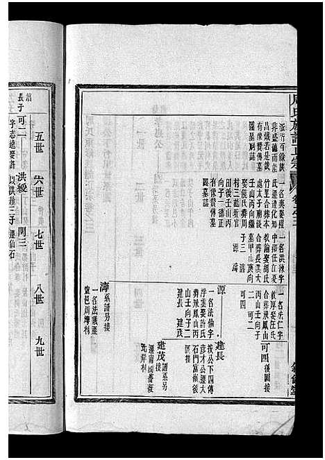 [周]周氏族谱正宗_13卷首末各1卷-竹里周氏族谱_周氏重修族谱正宗 (安徽) 周氏家谱_十一.pdf