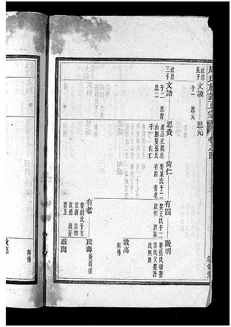 [周]周氏族谱正宗_13卷首末各1卷-竹里周氏族谱_周氏重修族谱正宗 (安徽) 周氏家谱_十二.pdf