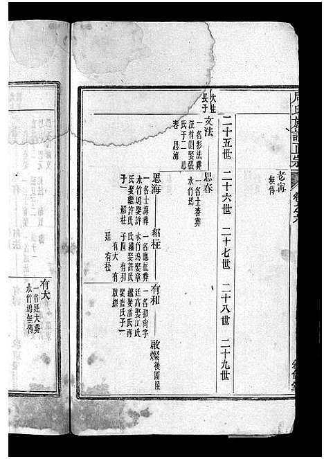 [周]周氏族谱正宗_13卷首末各1卷-竹里周氏族谱_周氏重修族谱正宗 (安徽) 周氏家谱_十四.pdf