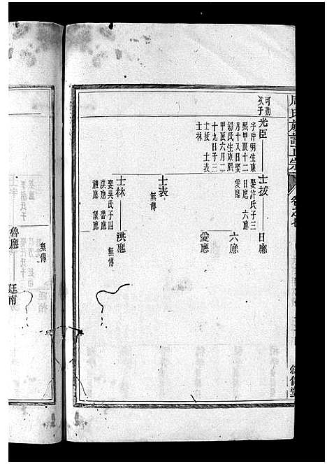 [周]周氏族谱正宗_13卷首末各1卷-竹里周氏族谱_周氏重修族谱正宗 (安徽) 周氏家谱_十五.pdf