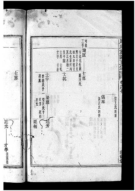 [周]周氏族谱正宗_13卷首末各1卷-竹里周氏族谱_周氏重修族谱正宗 (安徽) 周氏家谱_十五.pdf