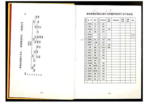 [周]蓼西高塘周氏宗谱续修谱 (安徽) 蓼西高塘周氏家谱.pdf