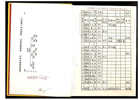 [周]蓼西高塘周氏宗谱续修谱 (安徽) 蓼西高塘周氏家谱.pdf