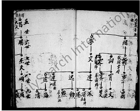 [周]鹞石周氏支谱_残卷 (安徽) 鹞石周氏支谱_一.pdf