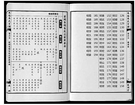 [朱]朱塔朱氏宗谱_16卷 (安徽) 朱塔朱氏家谱_五.pdf