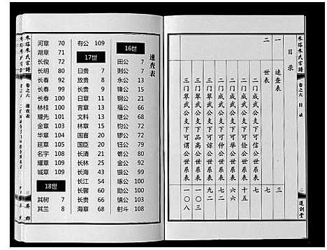 [朱]朱塔朱氏宗谱_16卷 (安徽) 朱塔朱氏家谱_六.pdf