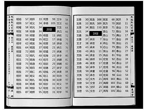 [朱]朱塔朱氏宗谱_16卷 (安徽) 朱塔朱氏家谱_六.pdf