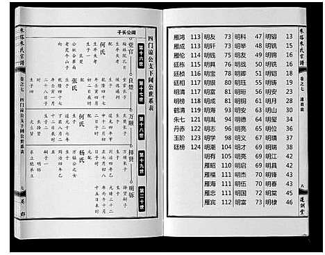 [朱]朱塔朱氏宗谱_16卷 (安徽) 朱塔朱氏家谱_七.pdf