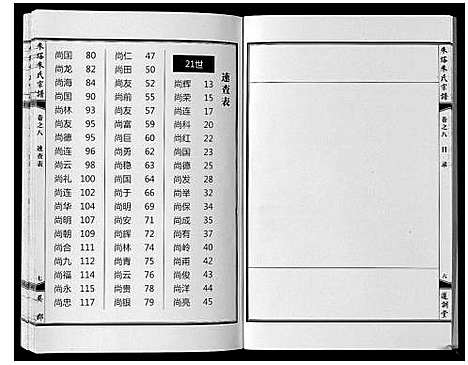 [朱]朱塔朱氏宗谱_16卷 (安徽) 朱塔朱氏家谱_八.pdf