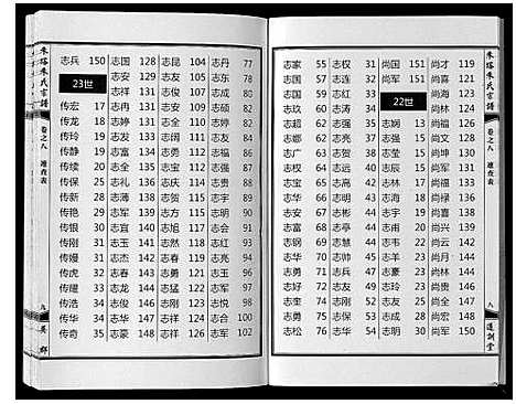 [朱]朱塔朱氏宗谱_16卷 (安徽) 朱塔朱氏家谱_八.pdf