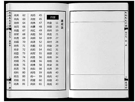 [朱]朱塔朱氏宗谱_16卷 (安徽) 朱塔朱氏家谱_九.pdf