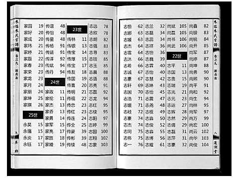 [朱]朱塔朱氏宗谱_16卷 (安徽) 朱塔朱氏家谱_九.pdf