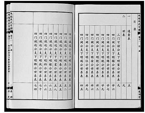 [朱]朱塔朱氏宗谱_16卷 (安徽) 朱塔朱氏家谱_十一.pdf