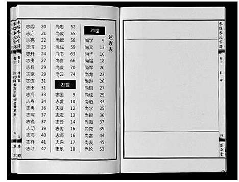 [朱]朱塔朱氏宗谱_16卷 (安徽) 朱塔朱氏家谱_十一.pdf