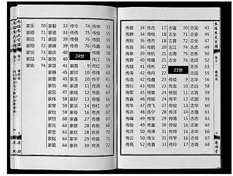 [朱]朱塔朱氏宗谱_16卷 (安徽) 朱塔朱氏家谱_十一.pdf