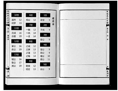 [朱]朱塔朱氏宗谱_16卷 (安徽) 朱塔朱氏家谱_十四.pdf