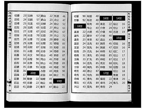 [朱]朱塔朱氏宗谱_16卷 (安徽) 朱塔朱氏家谱_十四.pdf