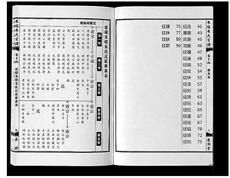 [朱]朱塔朱氏宗谱_16卷 (安徽) 朱塔朱氏家谱_十四.pdf