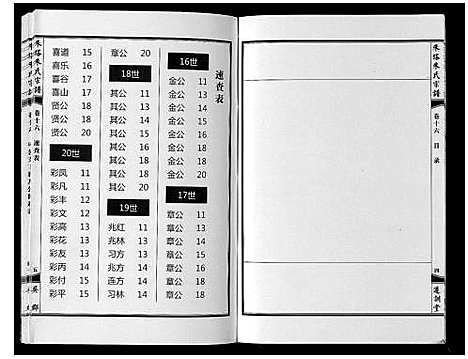 [朱]朱塔朱氏宗谱_16卷 (安徽) 朱塔朱氏家谱_十六.pdf