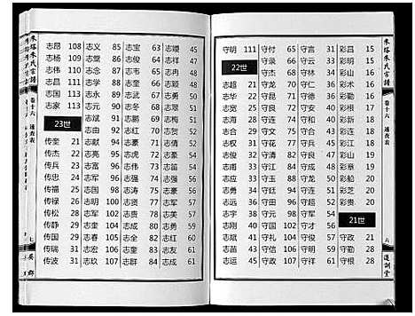 [朱]朱塔朱氏宗谱_16卷 (安徽) 朱塔朱氏家谱_十六.pdf