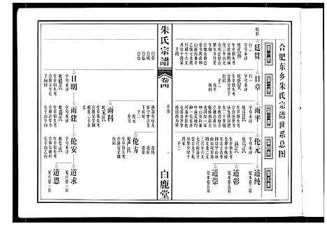 [朱]朱氏宗谱 (安徽) 朱氏家谱_二.pdf