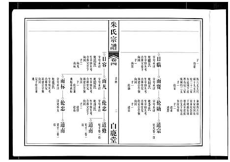 [朱]朱氏宗谱 (安徽) 朱氏家谱_二.pdf