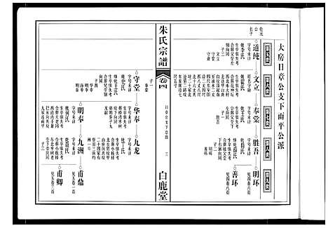 [朱]朱氏宗谱 (安徽) 朱氏家谱_二.pdf