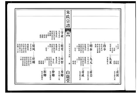 [朱]朱氏宗谱 (安徽) 朱氏家谱_二.pdf