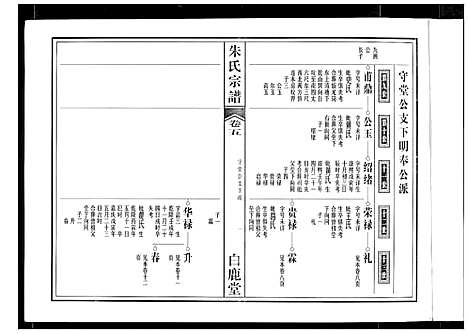 [朱]朱氏宗谱 (安徽) 朱氏家谱_三.pdf