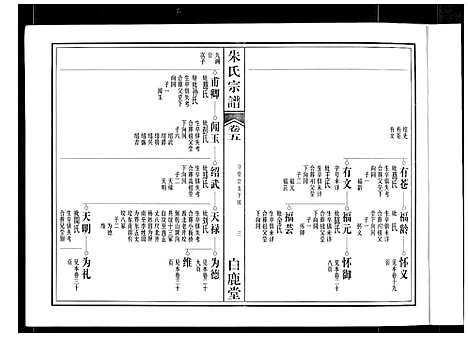 [朱]朱氏宗谱 (安徽) 朱氏家谱_三.pdf