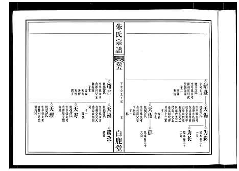 [朱]朱氏宗谱 (安徽) 朱氏家谱_三.pdf