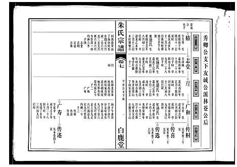 [朱]朱氏宗谱 (安徽) 朱氏家谱_四.pdf