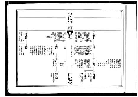 [朱]朱氏宗谱 (安徽) 朱氏家谱_四.pdf