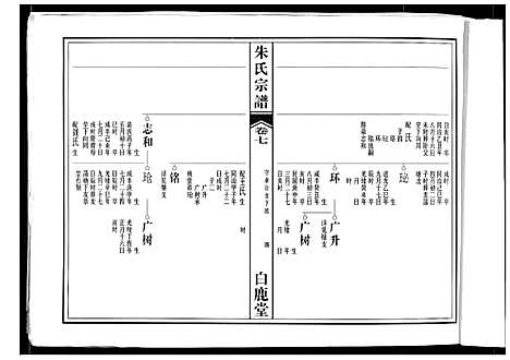 [朱]朱氏宗谱 (安徽) 朱氏家谱_四.pdf