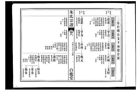 [朱]朱氏宗谱 (安徽) 朱氏家谱_五.pdf