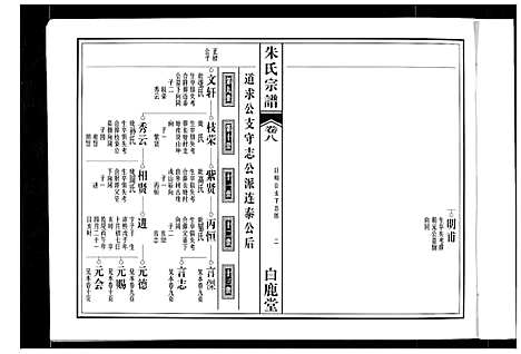 [朱]朱氏宗谱 (安徽) 朱氏家谱_五.pdf