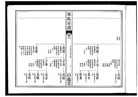 [朱]朱氏宗谱 (安徽) 朱氏家谱_五.pdf