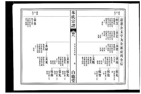 [朱]朱氏宗谱 (安徽) 朱氏家谱_五.pdf