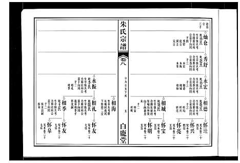 [朱]朱氏宗谱 (安徽) 朱氏家谱_五.pdf